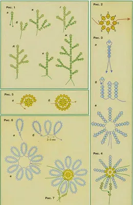 Ромашки из бисера - Творилка - всё для любителей ручного творчества!