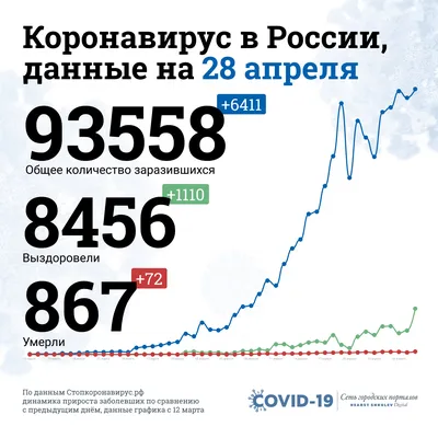 Целая история России в одной картинке! Редкие фотографии, на которых  запечатлен быт XX века — поразительно! | The Symbol | Дзен