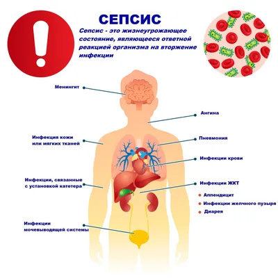 Абсцесс зуба: какие симптомы и что с ним делать