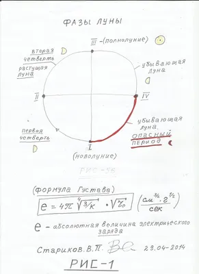 Звёздный маятник - купить книгу в интернет магазине, автор Владимир Марс -  Ridero