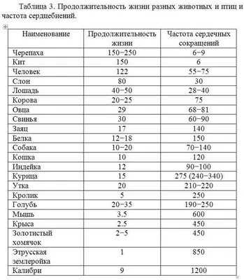 Реальные и перспективные способы увеличения продолжительности жизни  человека - купить книгу в интернет магазине, автор Леонид Прохоров - Ridero