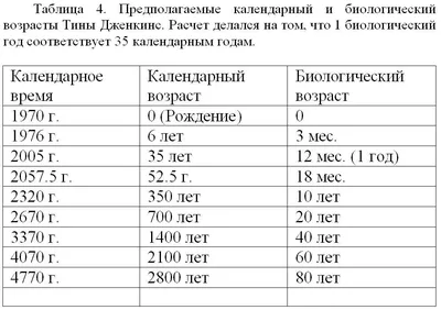 Возможно ли помолодеть на самом деле? Исследования и необъяснимые  истории... | ZOLEF | Дзен