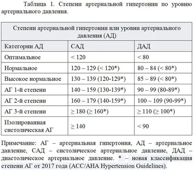 Возможно ли помолодеть на самом деле? Исследования и необъяснимые  истории... | ZOLEF | Дзен