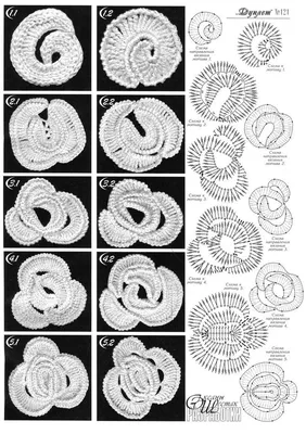 Схема вязания розы крючком с лепестками - Katkarmela о вязании