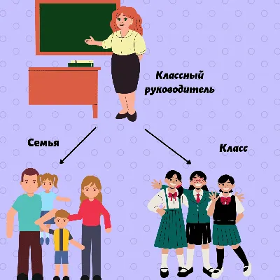 Обязанности руководителя проекта и должностная инструкция с образцом