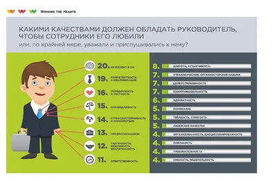 Классный руководитель – координатор класса, семьи и социума. — UMIUS