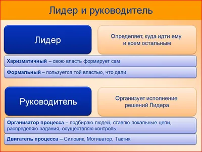 В российских компаниях становится больше женщин-руководителей - Российская  газета