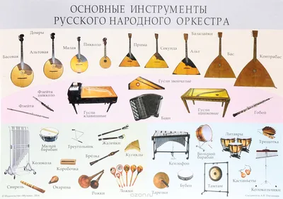 Забытая музыка: русские народные инструменты с необычными названиями - Звук