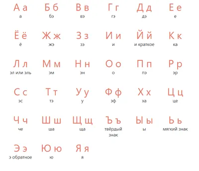 Русский Алфавит. Печатные и рукописные буквы. (Книга на Русском языке) -  Купить в Италии KnigaGolik