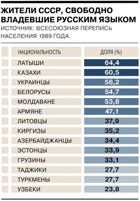 День русского языка