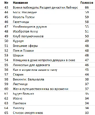 Исторически значимые снимки Рут Кодд в разных форматах