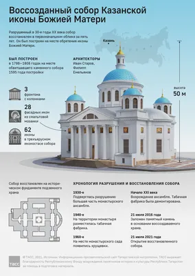 День Казанской иконы Божией Матери. - Компания Сладкий подарок