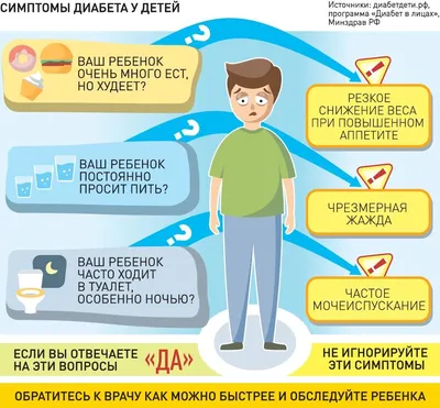 РГ\"-советы: Как распознать диабет у ребенка - Российская газета