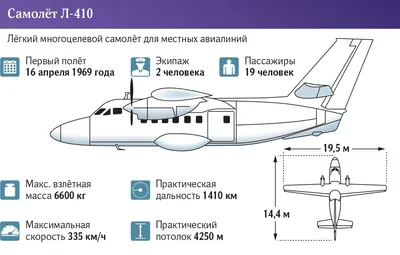 Пассажирский самолет L-410 совершил жесткую посадку в Иркутской области -  ТАСС