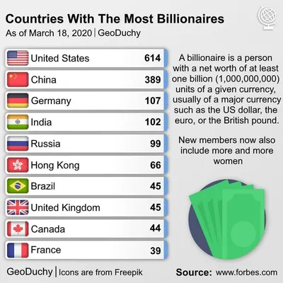 Топ-10 футболистов с самыми высокими доходами в 2023-м по версии Forbes.  Спорт-Экспресс