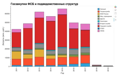 Санаторий Кавказ Железноводск