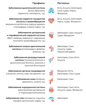 Отзыв о Санаторий \"Сокол\" МВД России (Крым, Судак) | Нормальный санаторий