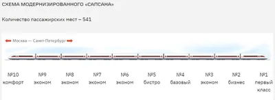 ОАО \"РЖД\" снизило стоимость проезда в бизнес-классе \"Сапсана\" до уровня  эконома | Туристический бизнес Санкт-Петербурга