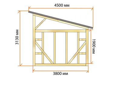 Как построить сарай из бруса самому