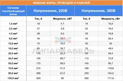 Расчет сечения кабеля провода ― Магазин електротоварів 100кВт (050)6583746