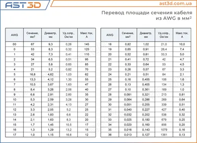 Расчет сечения кабеля