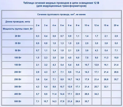 Расчет сечения жилы провода в распределенных системах оповещения и звуковой  трансляции | Группа компаний ESCORT