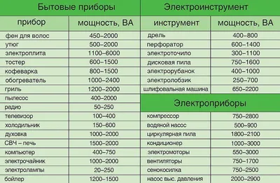 Что нужно помнить, когда выбираешь сечение кабеля. | Всё из жизни. | Дзен