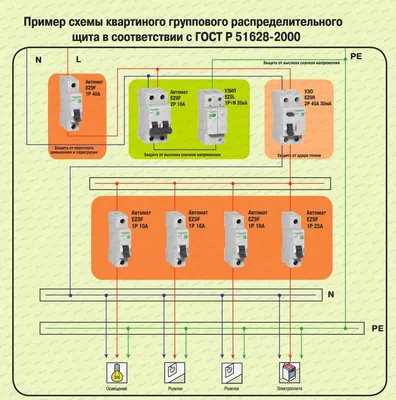 Как определить сечение провода или жил кабеля