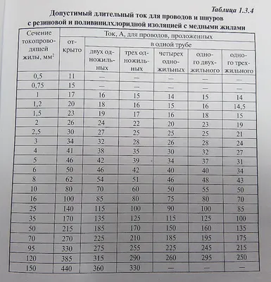 Подбираем провода для подключения музыкальной системы в машине — DRIVE2