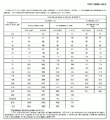 Как рассчитать сечение акустического кабеля для колонок | МузМедиа Инфо |  Дзен