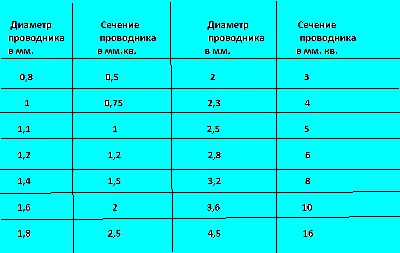 Кабель для электроплиты – обзор марок, выбор сечения, сравнение цен,  рекомендации по подключению.