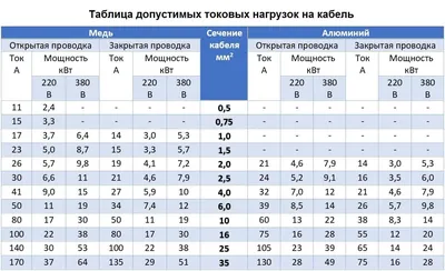 Выбор кабеля и проводов. - Штепсель и батарейка