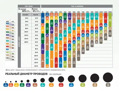 Сварочный кабель КГ1 х 70 мм² (сечение)