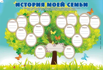 Генеалогическое древо: шаблоны и инструкция | Canva
