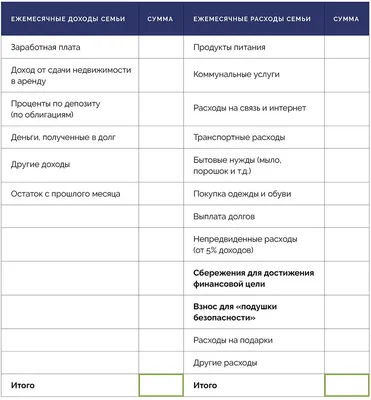 Бюджет семьи, доходы и расходы — зачем вести семейный бюджет