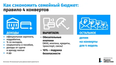 Как вести семейный бюджет, чтобы хватало на всё | Газета Лев-Толстовского  района