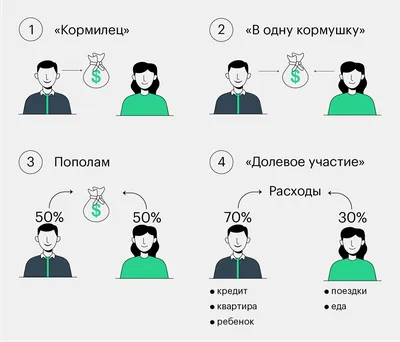 Семейный бюджет: все в дом, все в семью