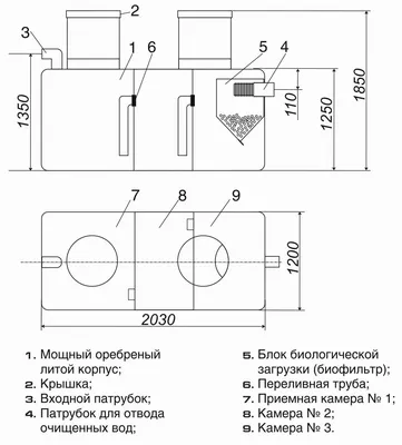 Секреты популярности септика ТАНК | СКГАЗ | Дзен