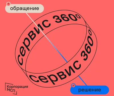Тренинг «Эффективный сервис и работа с клиентом»