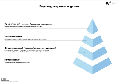 Клубный сервис - YouTube