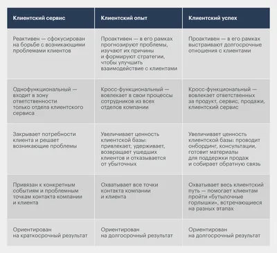 Юридический сервис от ПАО «МОСКОВСКИЙ КРЕДИТНЫЙ БАНК»