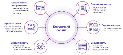 ИТ-сервисы: управление, поддержка и мониторинг | Техносерв Cloud