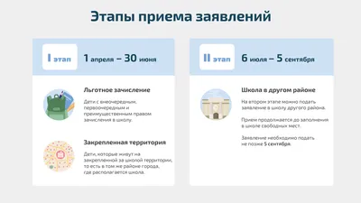 Запись в первый класс на 2023-2024 учебный год | 16.03.2023 | Карымское -  БезФормата