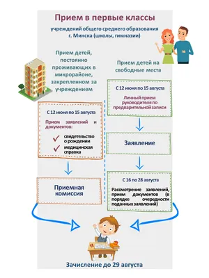 Запись в 1 класс — МБОУ СОШ №3 им. Т.Б. Кечил-оола г. Кызыла