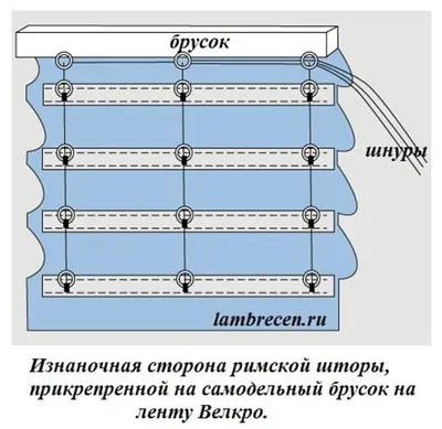 Мастер класс. Как сшить римские шторы своими руками из подручных  материалов. | Рукоделки ТУТ | Дзен