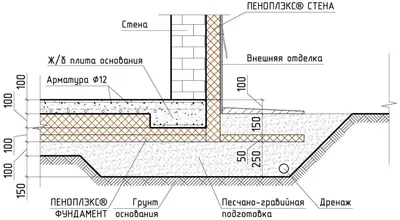 Шведская плита фундамент технология строительства и утепления.  Пенополистирол для УШП