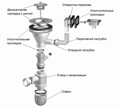 Сифон для мойки Granfest KM1VP/B431VP 1 1/2 с отводом для стиральной  машины, купить в Москве