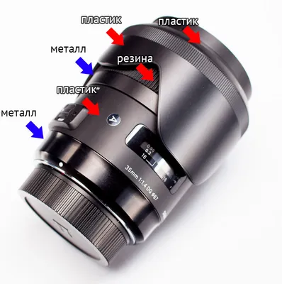 БЛОГ ДМИТРИЯ ЕВТИФЕЕВА | Обзор Sigma 35mm 1:1.4 DG Art HSM