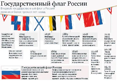Символика РФ, стенд символика Российской Федерации, 600х900 мм, ПВХ 3мм -  купить с доставкой по выгодным ценам в интернет-магазине OZON (823865878)