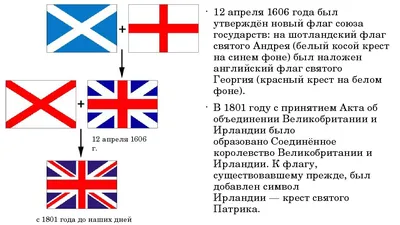 Наклейки стикеры Символы Англии, Великобритании - купить с доставкой по  выгодным ценам в интернет-магазине OZON (827630265)